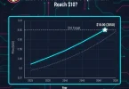 PNUT Price Prediction