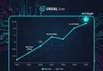USUAL Price Prediction