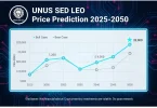 UNUS SED LEO Price Prediction 2025-2050