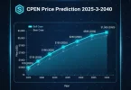 CPEN Price Prediction 2025-2040