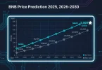 BNB Price Prediction
